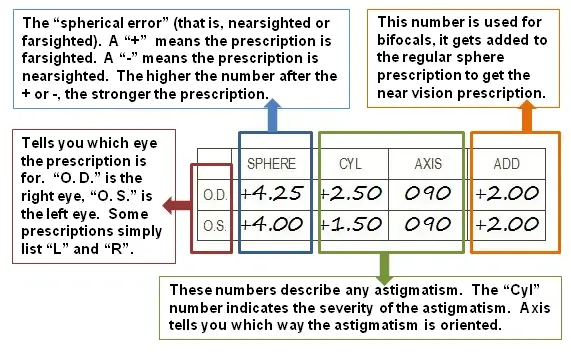 Reading Glasses Prescription