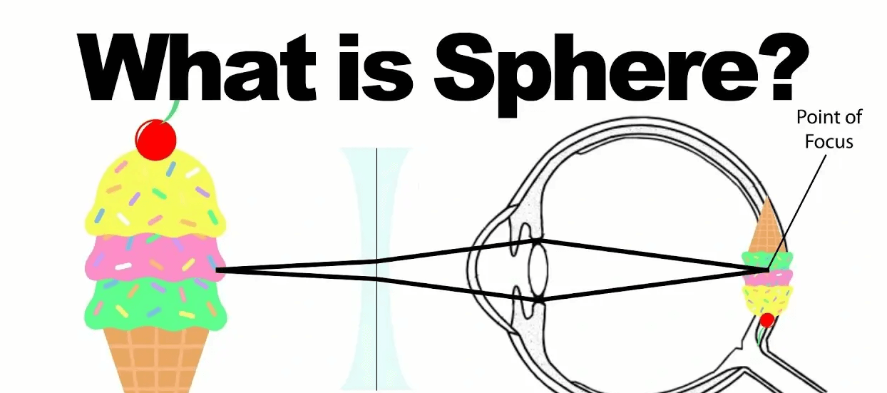 Reading Glasses Prescription Know Your PD, Sphere, Cylinder, and Axis