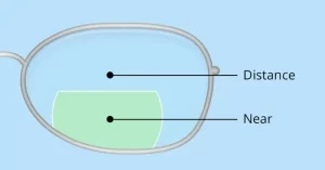 bifocal lens in Bifocal vs Trifocal