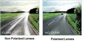 UV Protection Sunglasses Polarised-Lens-Comparison