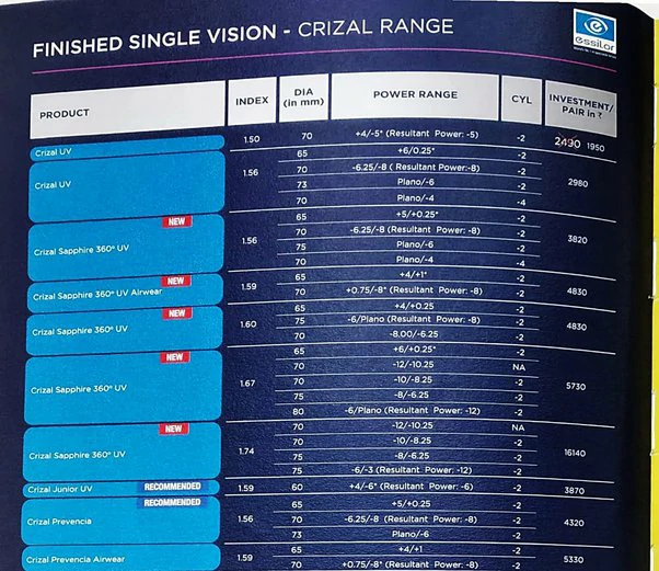 Glasses Fitting essilor-table