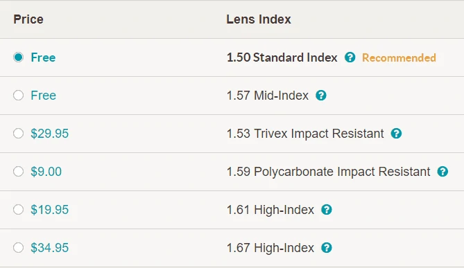 Zenni-Optical-Review-Lens-Indexes